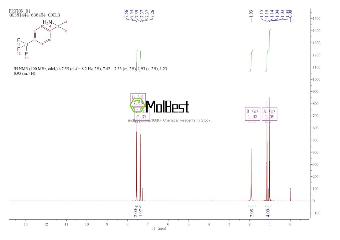 474709-86-9 fiziksel numune test spektrumu (NMR)