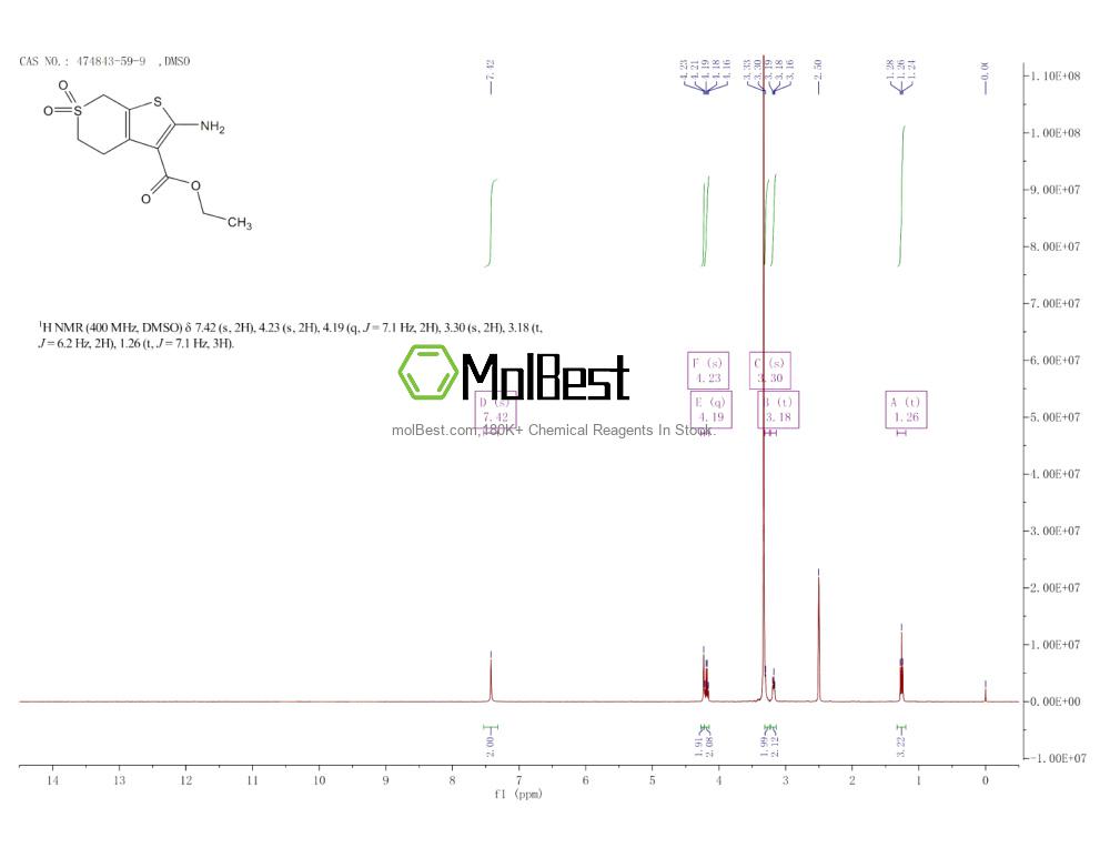 474843-59-9 fiziksel numune test spektrumu (NMR)