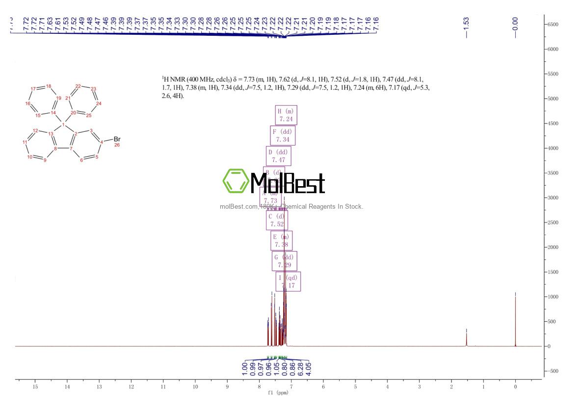 474918-32-6 fiziksel numune test spektrumu (NMR)