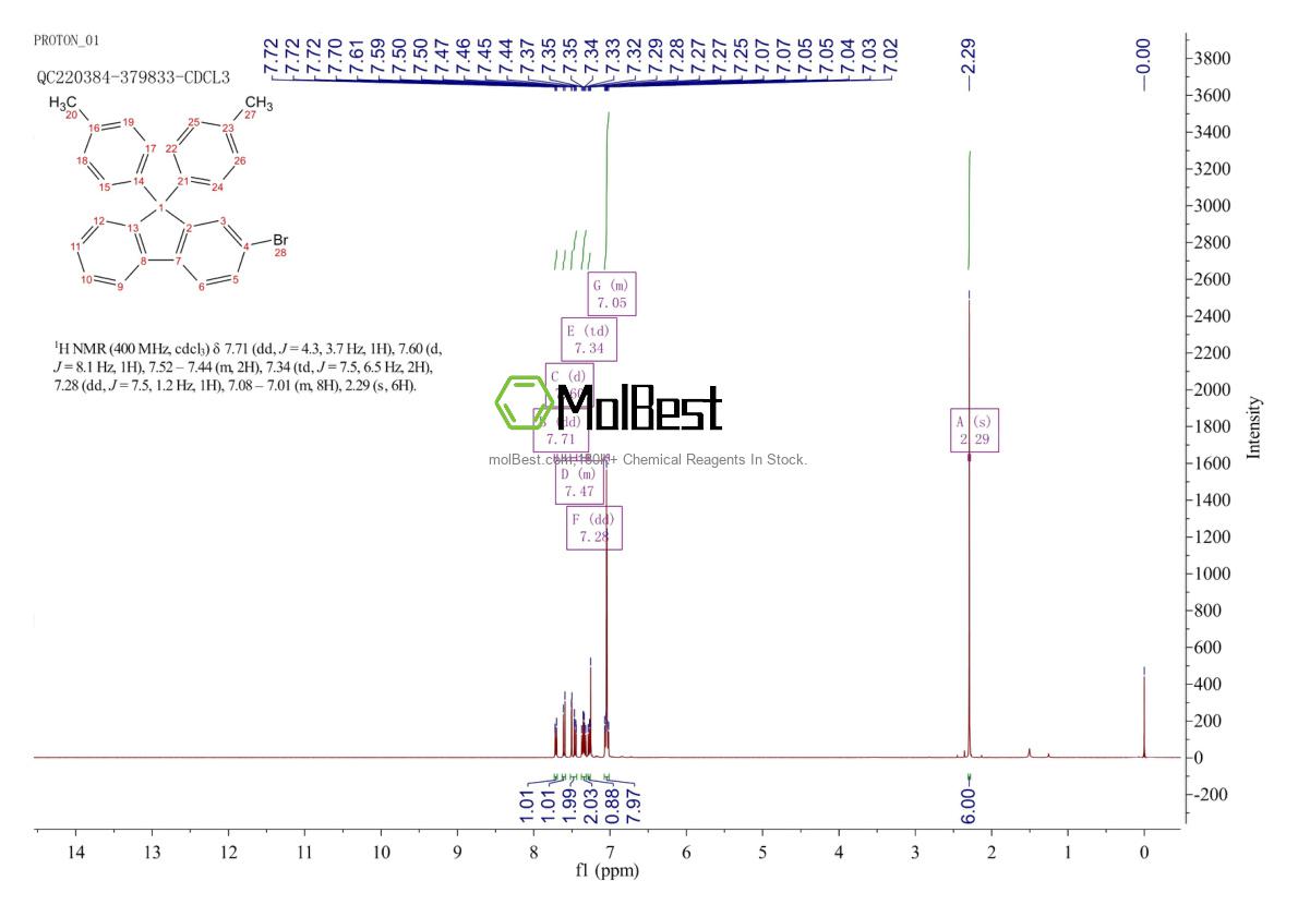 Physical sample testing spectrum (NMR) of 474918-33-7