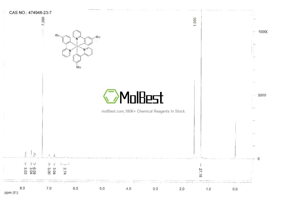 474948-23-7 fiziksel numune test spektrumu (NMR)