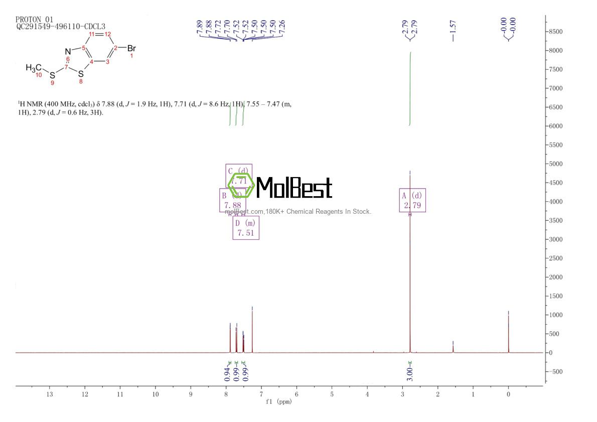 Phổ kiểm tra mẫu thực (NMR) của 474966-97-7