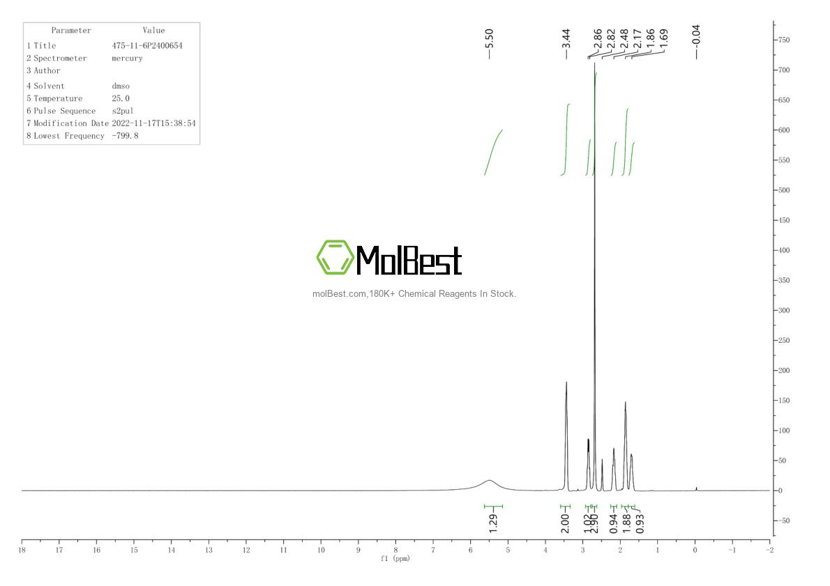 Physical sample testing spectrum (NMR) of 475-11-6