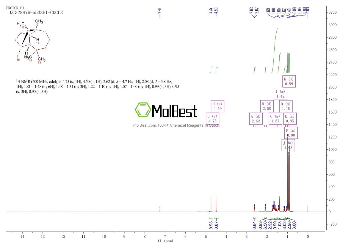 Phổ kiểm tra mẫu thực (NMR) của 475-20-7