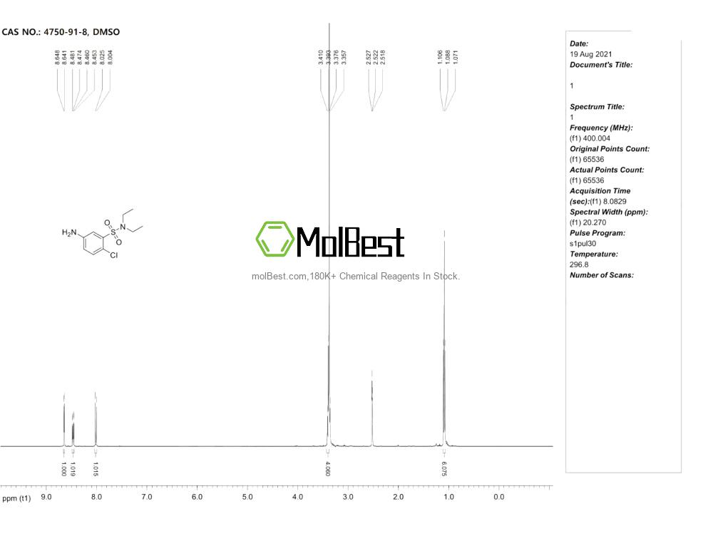 4750-91-8 fiziksel numune test spektrumu (NMR)