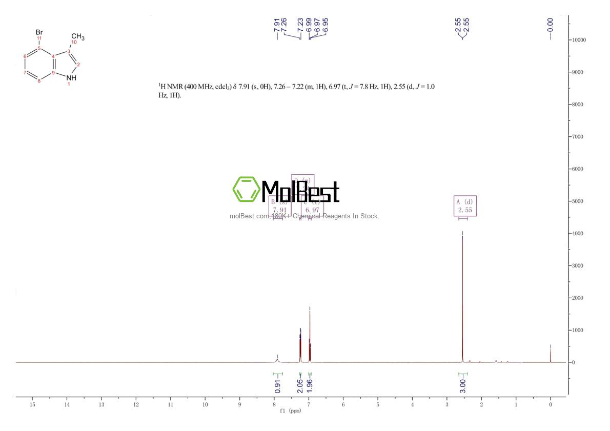 475039-81-7 fiziksel numune test spektrumu (NMR)