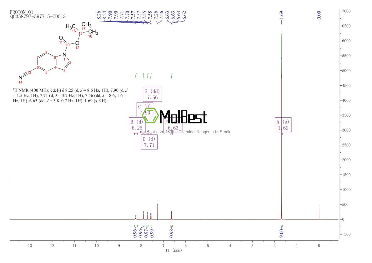 475102-10-4 fiziksel numune test spektrumu (NMR)