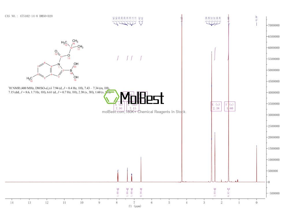 475102-14-8 fiziksel numune test spektrumu (NMR)
