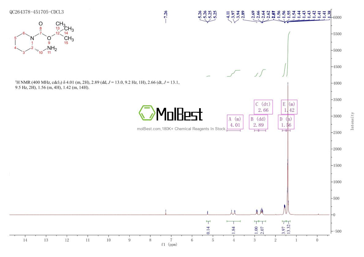 475105-35-2 fiziksel numune test spektrumu (NMR)