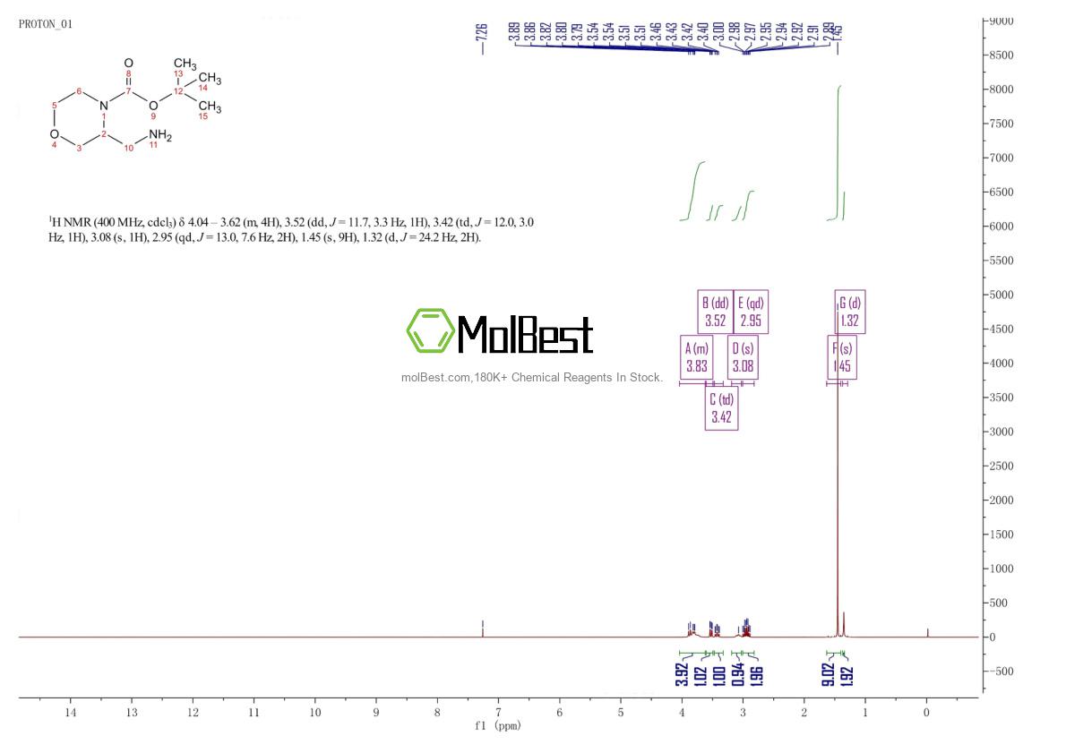 475106-18-4 fiziksel numune test spektrumu (NMR)
