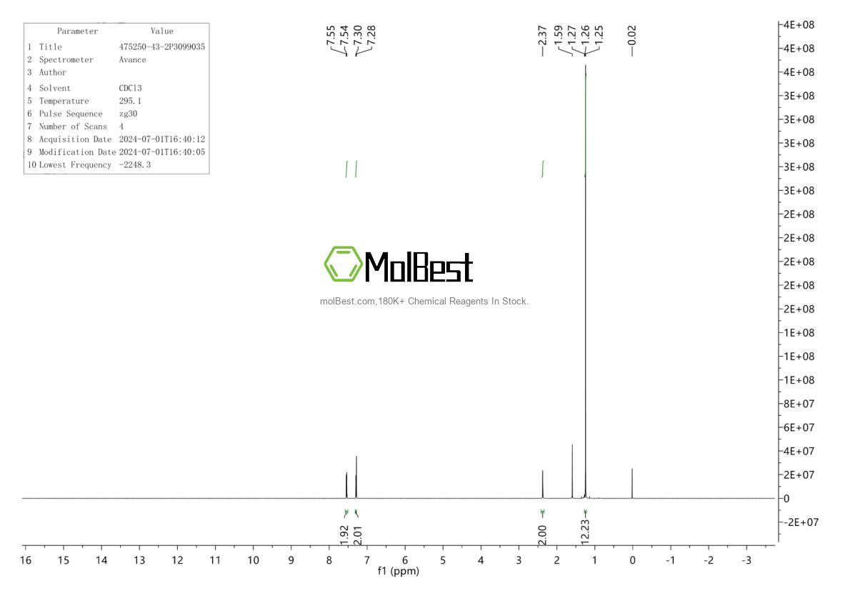 Phổ kiểm tra mẫu thực (NMR) của 475250-43-2