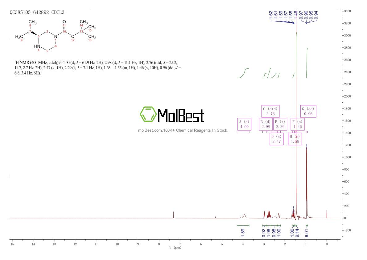 Spektrum pengujian sampel fisik (NMR) 475272-54-9