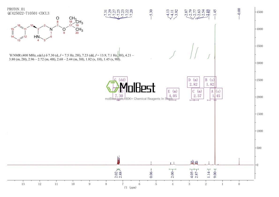 Physical sample testing spectrum (NMR) of 475272-55-0