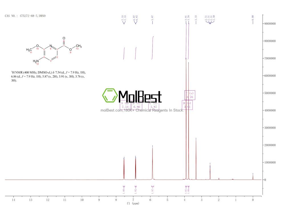 475272-68-5 fiziksel numune test spektrumu (NMR)