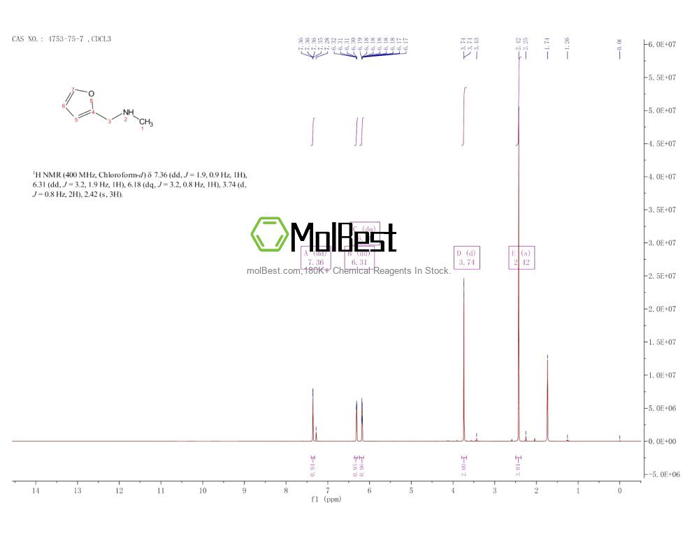 Physical sample testing spectrum (NMR) of 4753-75-7