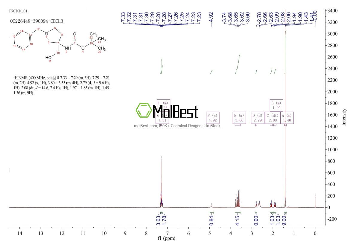 475469-14-8 fiziksel numune test spektrumu (NMR)
