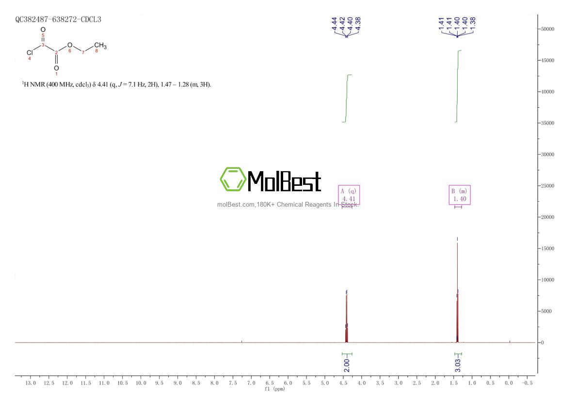Physical sample testing spectrum (NMR) of 4755-77-5