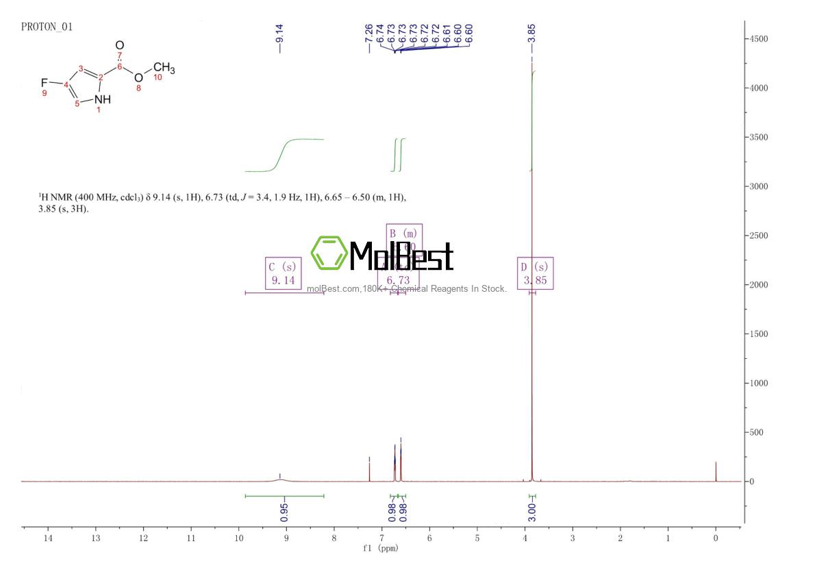 475561-89-8 fiziksel numune test spektrumu (NMR)