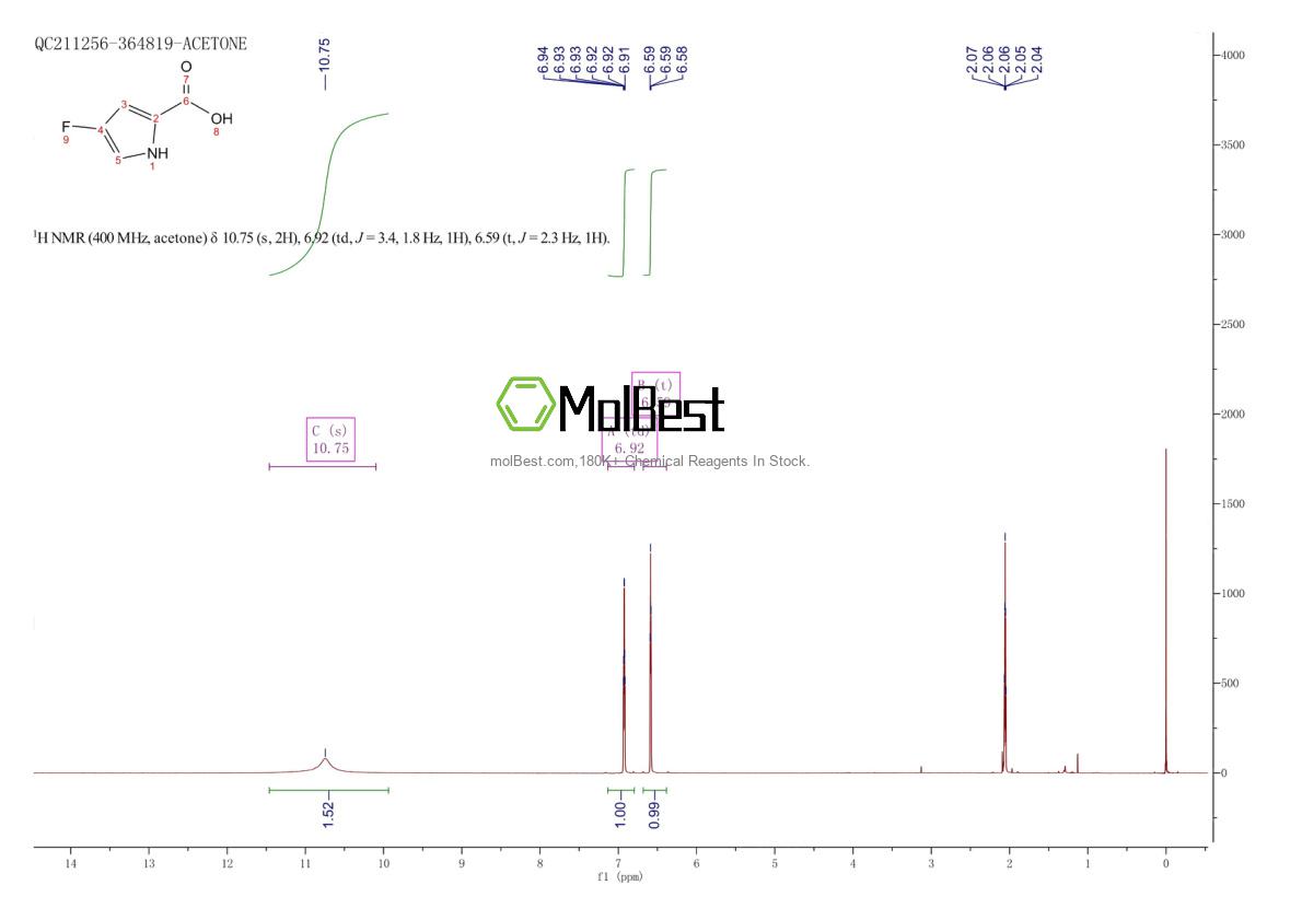 475561-90-1 fiziksel numune test spektrumu (NMR)
