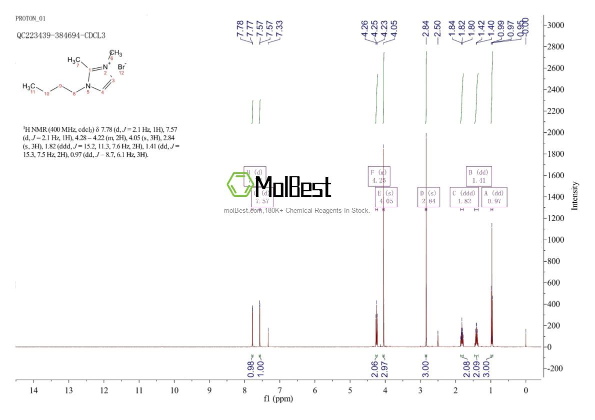 475575-45-2 fiziksel numune test spektrumu (NMR)