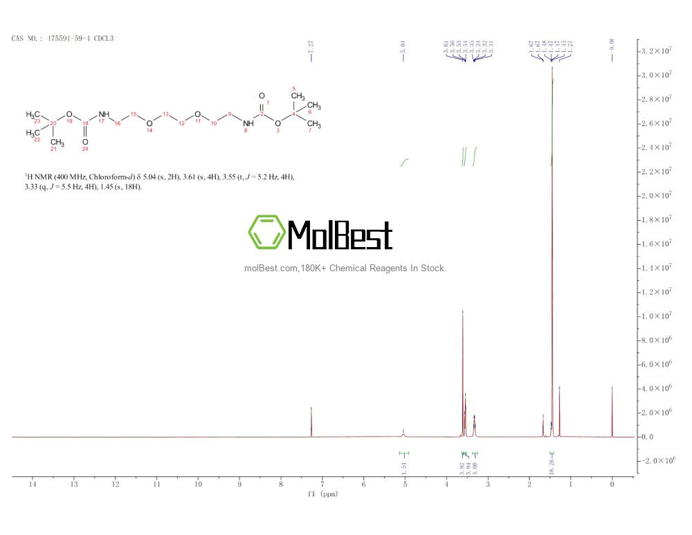 475591-59-4 fiziksel numune test spektrumu (NMR)