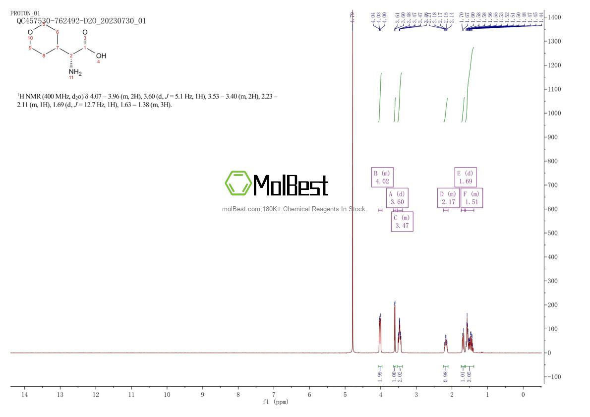 475649-32-2 fiziksel numune test spektrumu (NMR)