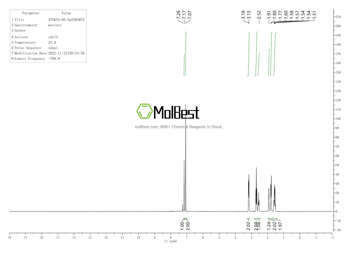 475653-05-5 fiziksel numune test spektrumu (NMR)