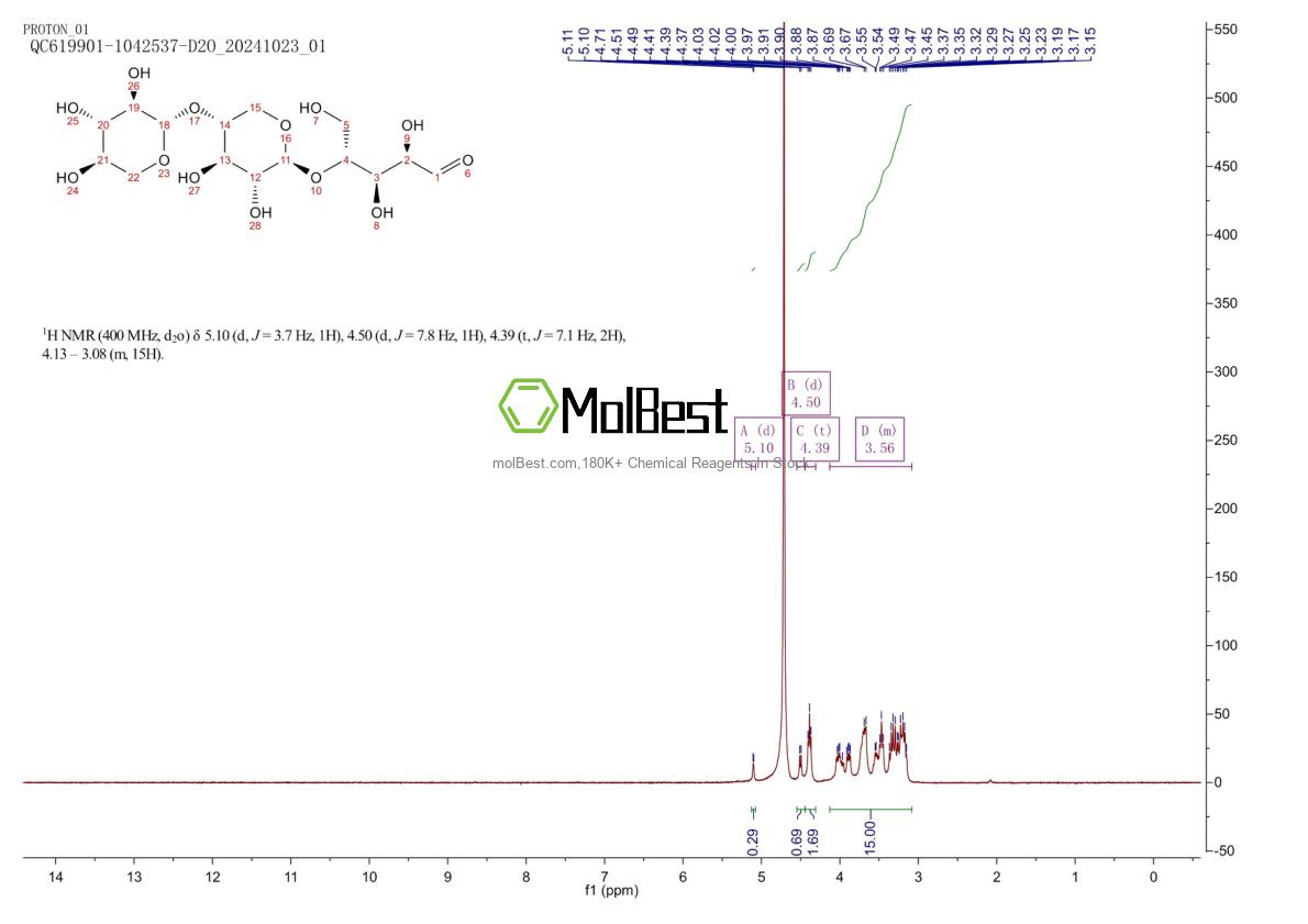 47592-59-6 fiziksel numune test spektrumu (NMR)