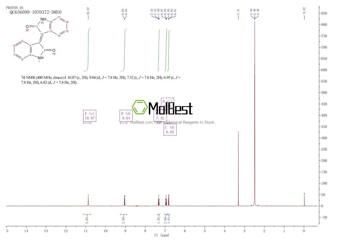 Physical sample testing spectrum (NMR) of 476-34-6