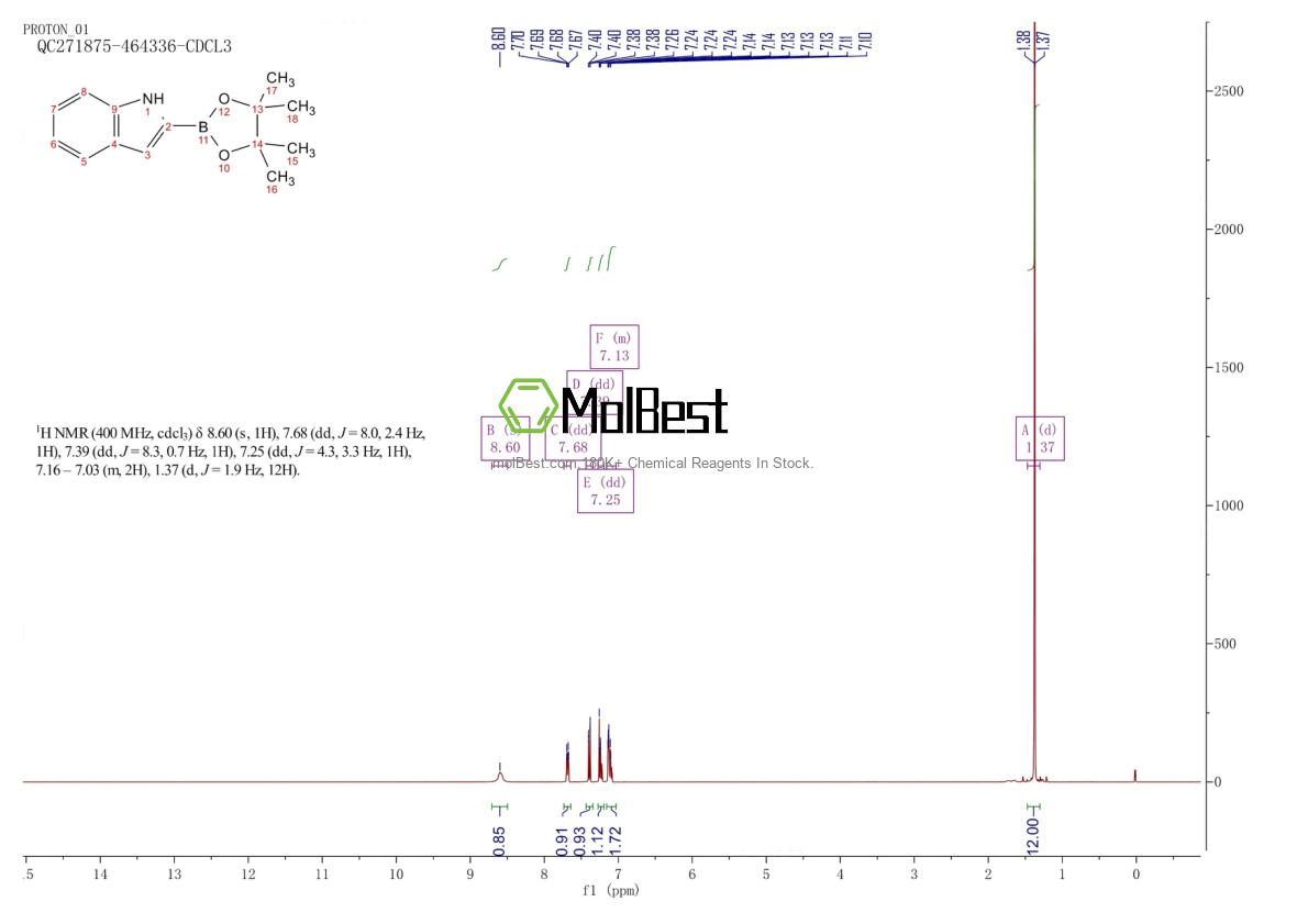 Physical sample testing spectrum (NMR) of 476004-81-6