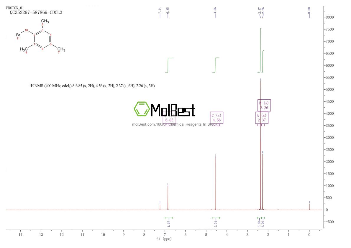 Espectro de teste de amostra física (NMR) de 4761-00-6