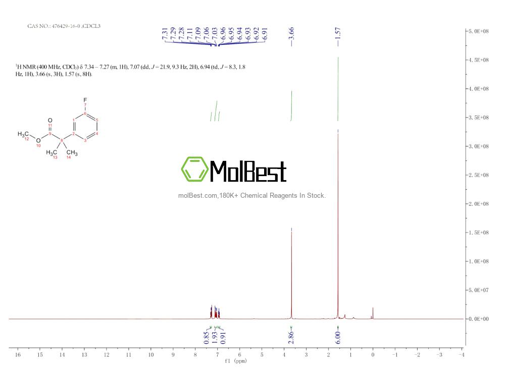 476429-16-0 fiziksel numune test spektrumu (NMR)