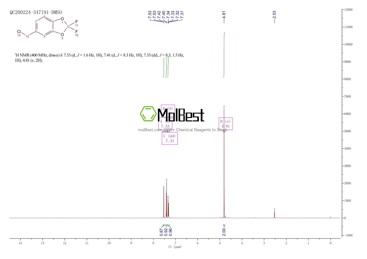 Physical sample testing spectrum (NMR) of 476473-97-9
