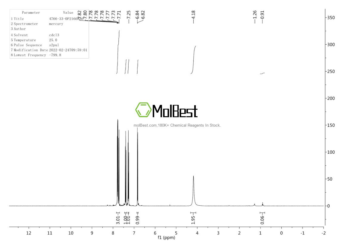 Physical sample testing spectrum (NMR) of 4766-33-0