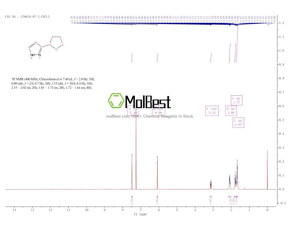 Spektrum pengujian sampel fisik (NMR) 476629-87-5