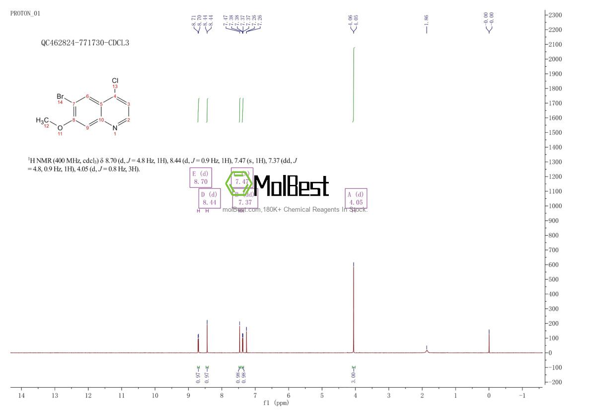 Spektrum pengujian sampel fisik (NMR) 476660-71-6