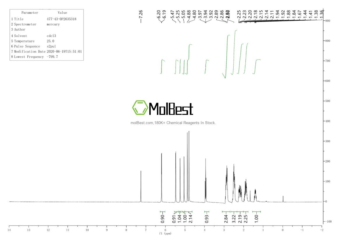 Phổ kiểm tra mẫu thực (NMR) của 477-43-0