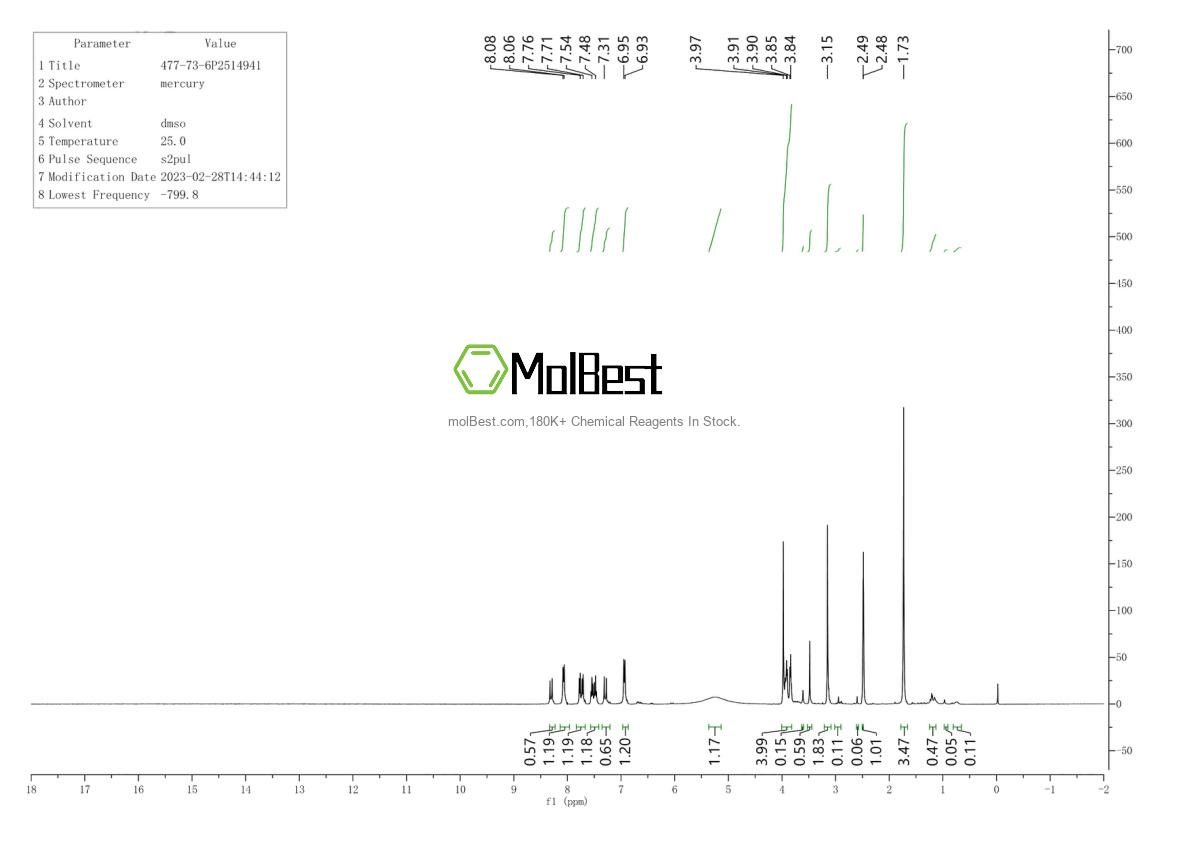 Phổ kiểm tra mẫu thực (NMR) của 477-73-6