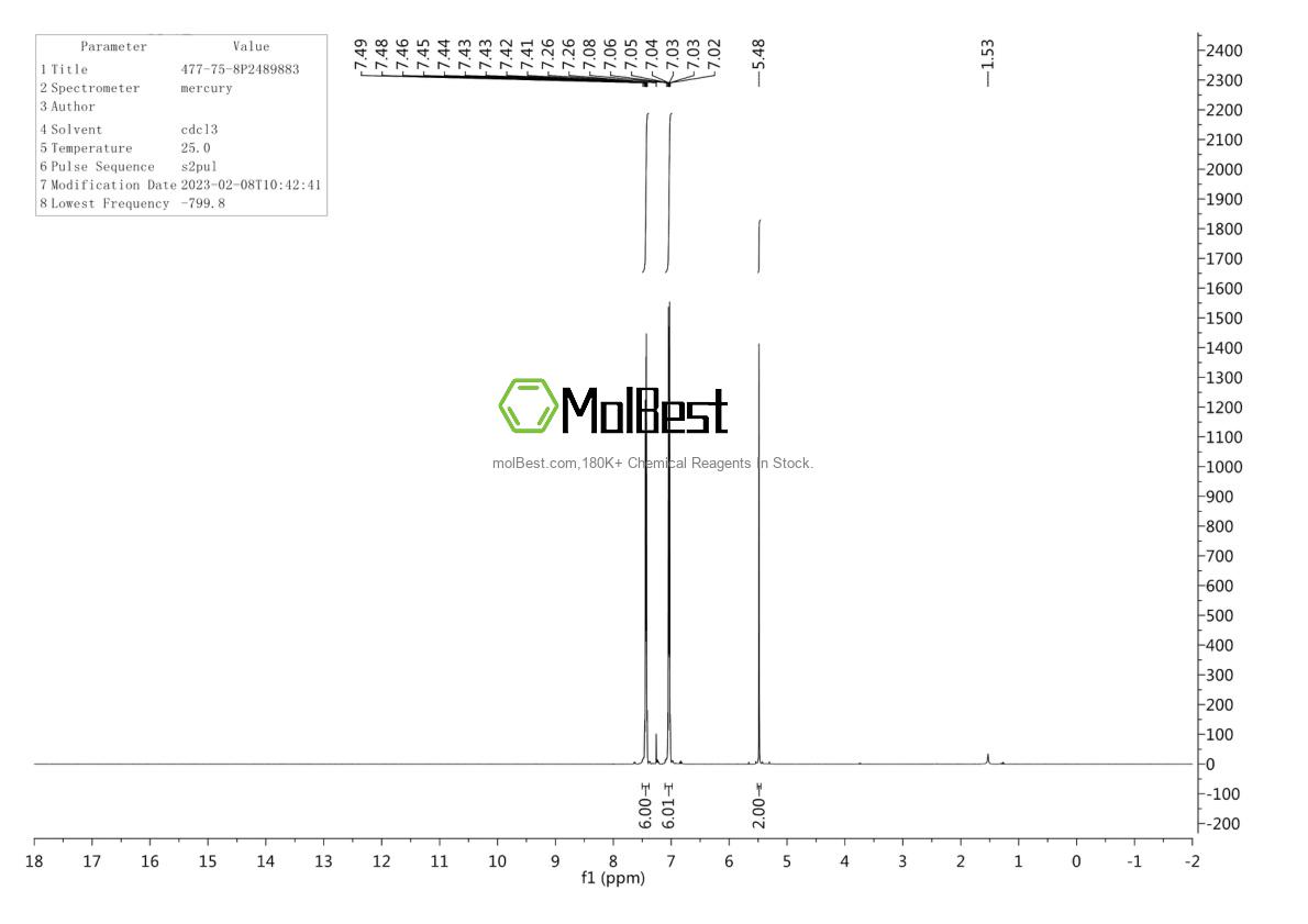 Physical sample testing spectrum (NMR) of 477-75-8
