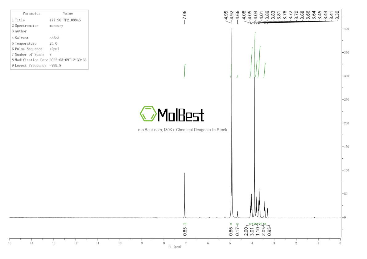 Spektrum pengujian sampel fisik (NMR) 477-90-7