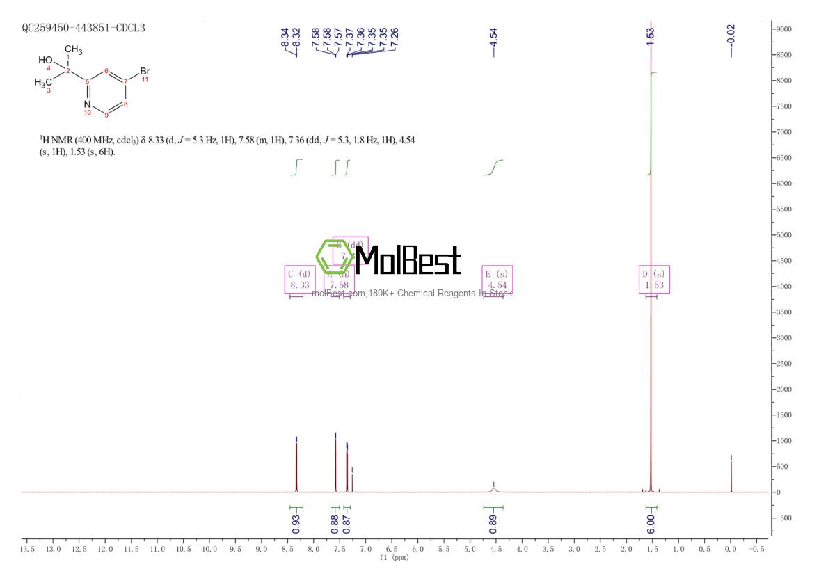 Spektrum pengujian sampel fisik (NMR) 477252-20-3