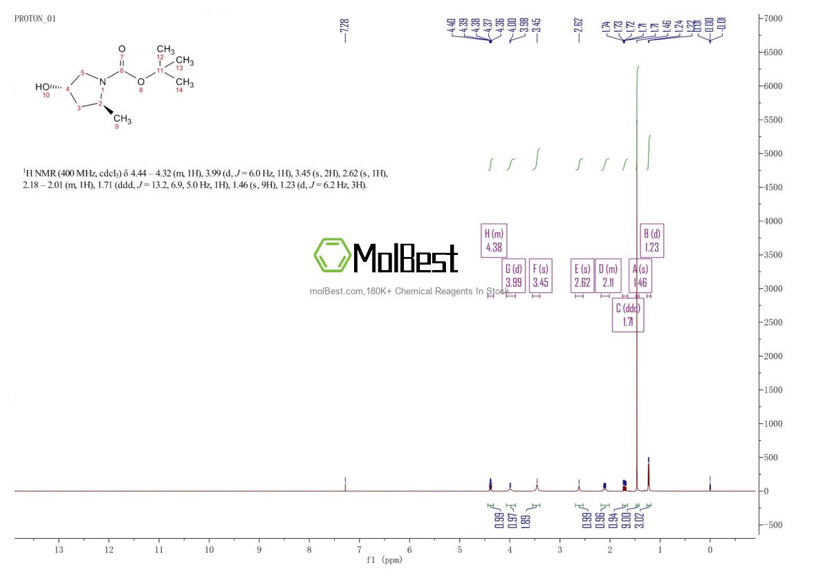 Spektrum pengujian sampel fisik (NMR) 477293-60-0