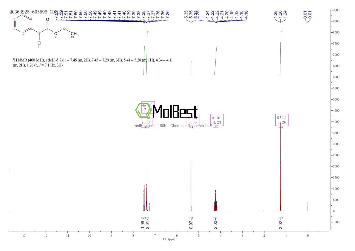 Physical sample testing spectrum (NMR) of 4773-33-5