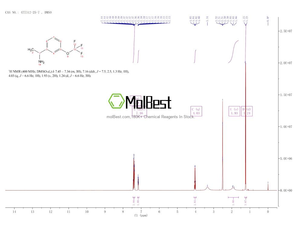 Spektrum pengujian sampel fisik (NMR) 477312-25-7
