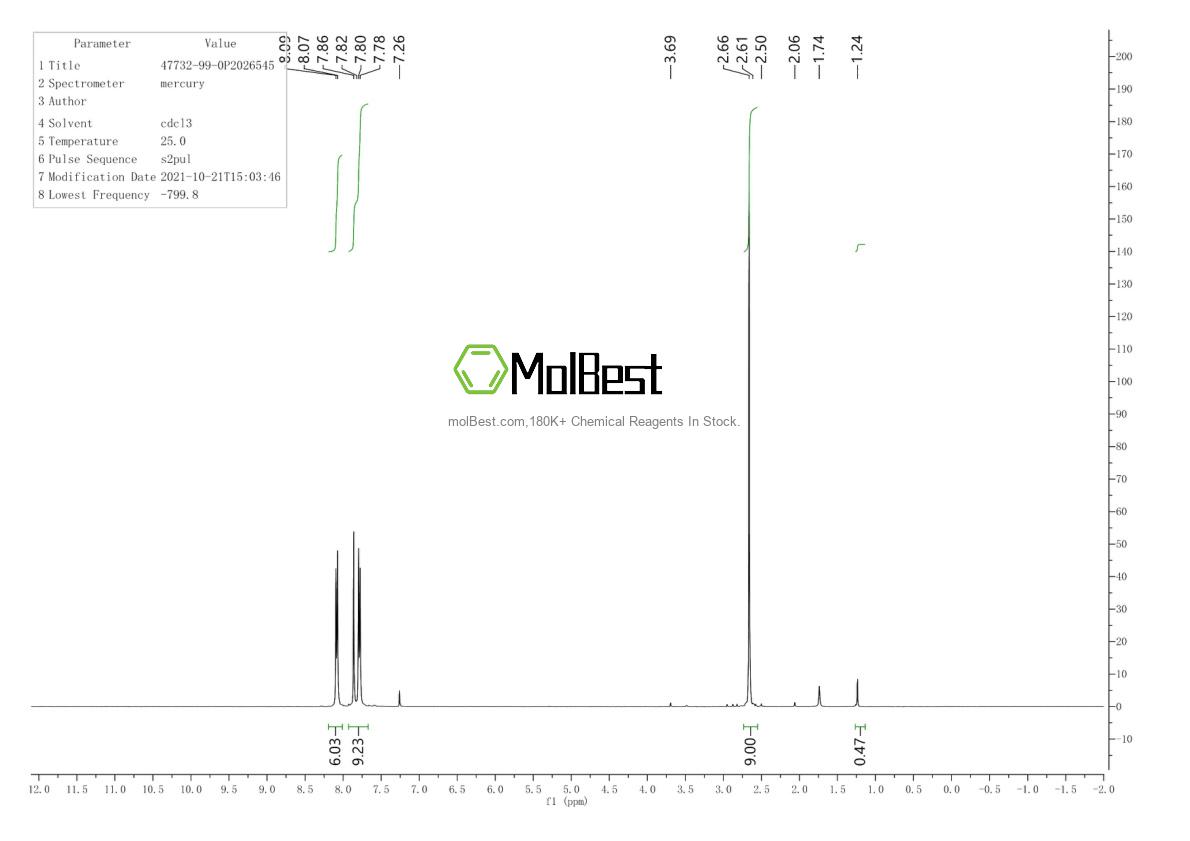Spektrum pengujian sampel fisik (NMR) 47732-99-0