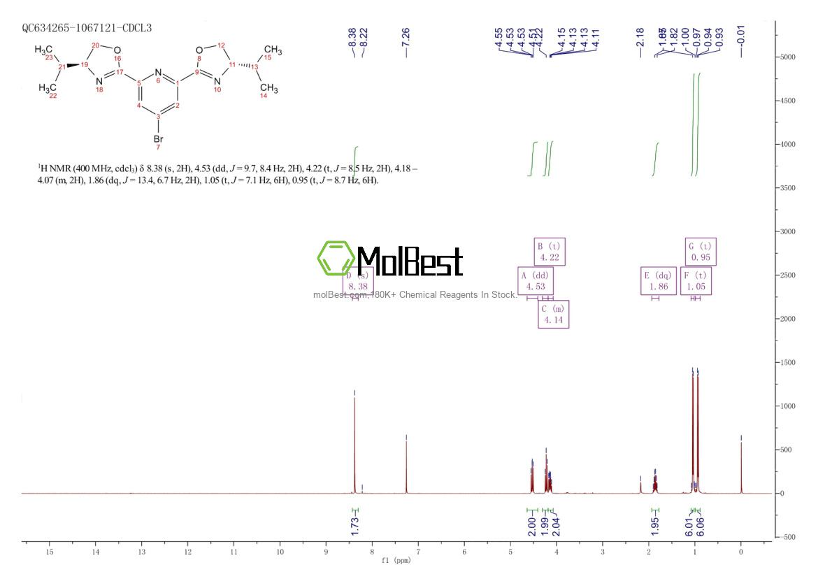 Spektrum pengujian sampel fisik (NMR) 477351-96-5