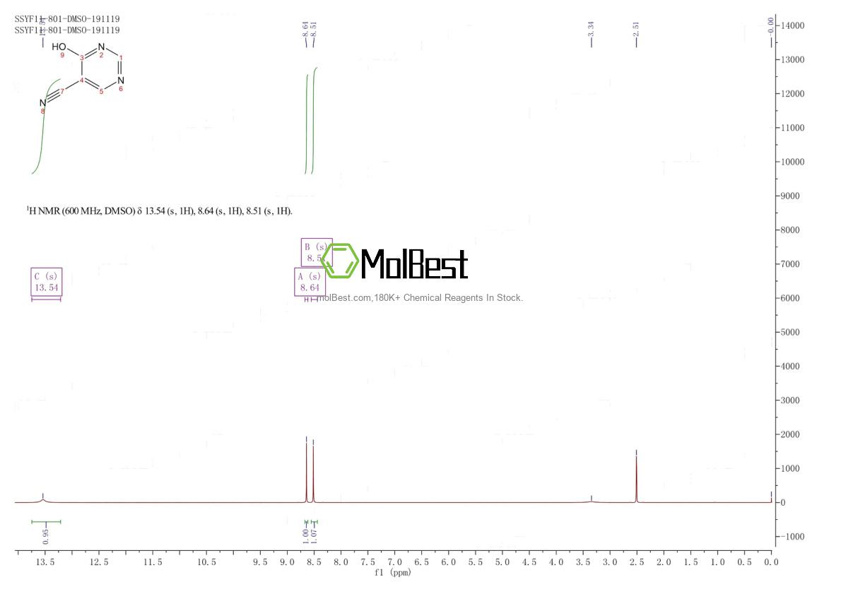 Physical sample testing spectrum (NMR) of 4774-34-9