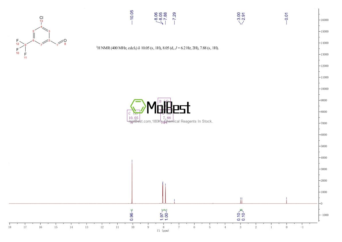 Spektrum pengujian sampel fisik (NMR) 477535-43-6