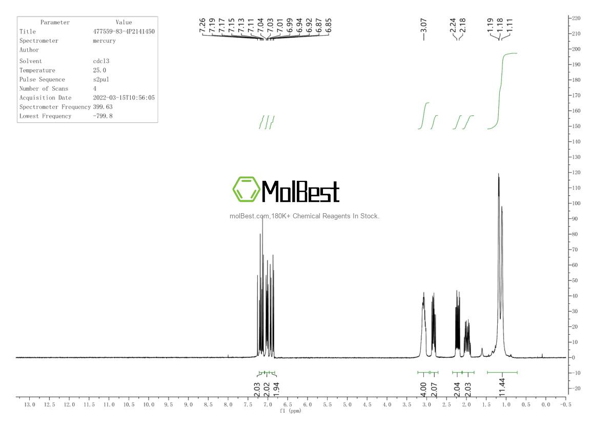 Spektrum pengujian sampel fisik (NMR) 477559-83-4