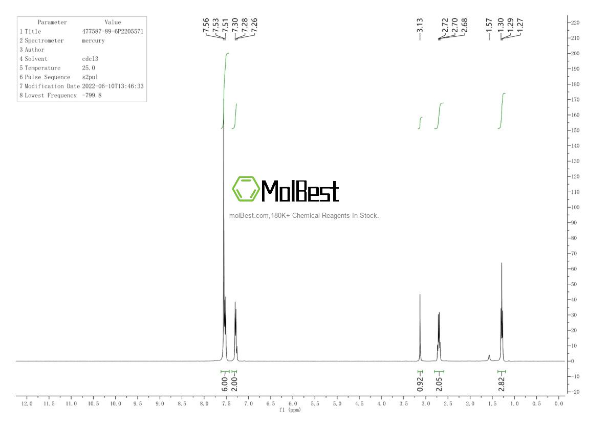 Spektrum pengujian sampel fisik (NMR) 477587-89-6